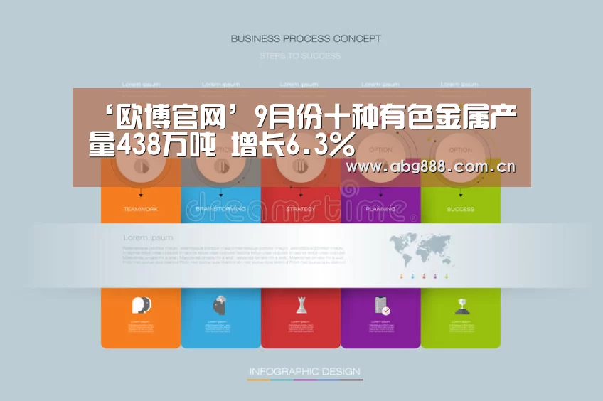 ‘欧博官网’9月份十种有色金属产量438万吨 增长6.3%(图2) 欧博官网
