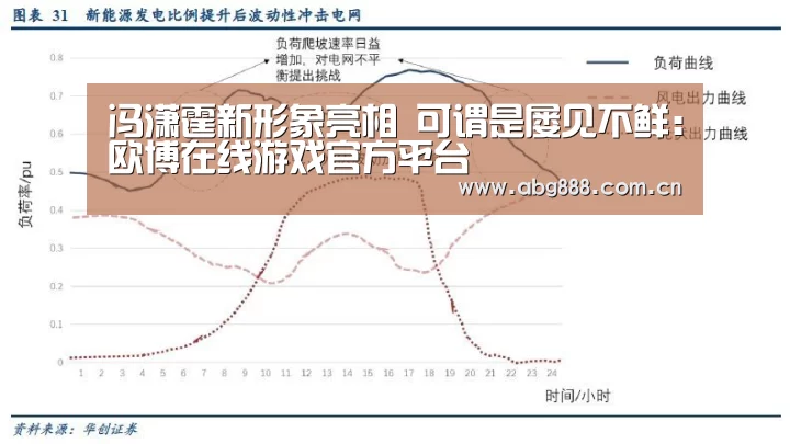 冯潇霆新形象亮相 可谓是屡见不鲜:欧博在线游戏官方平台(图2) 欧博